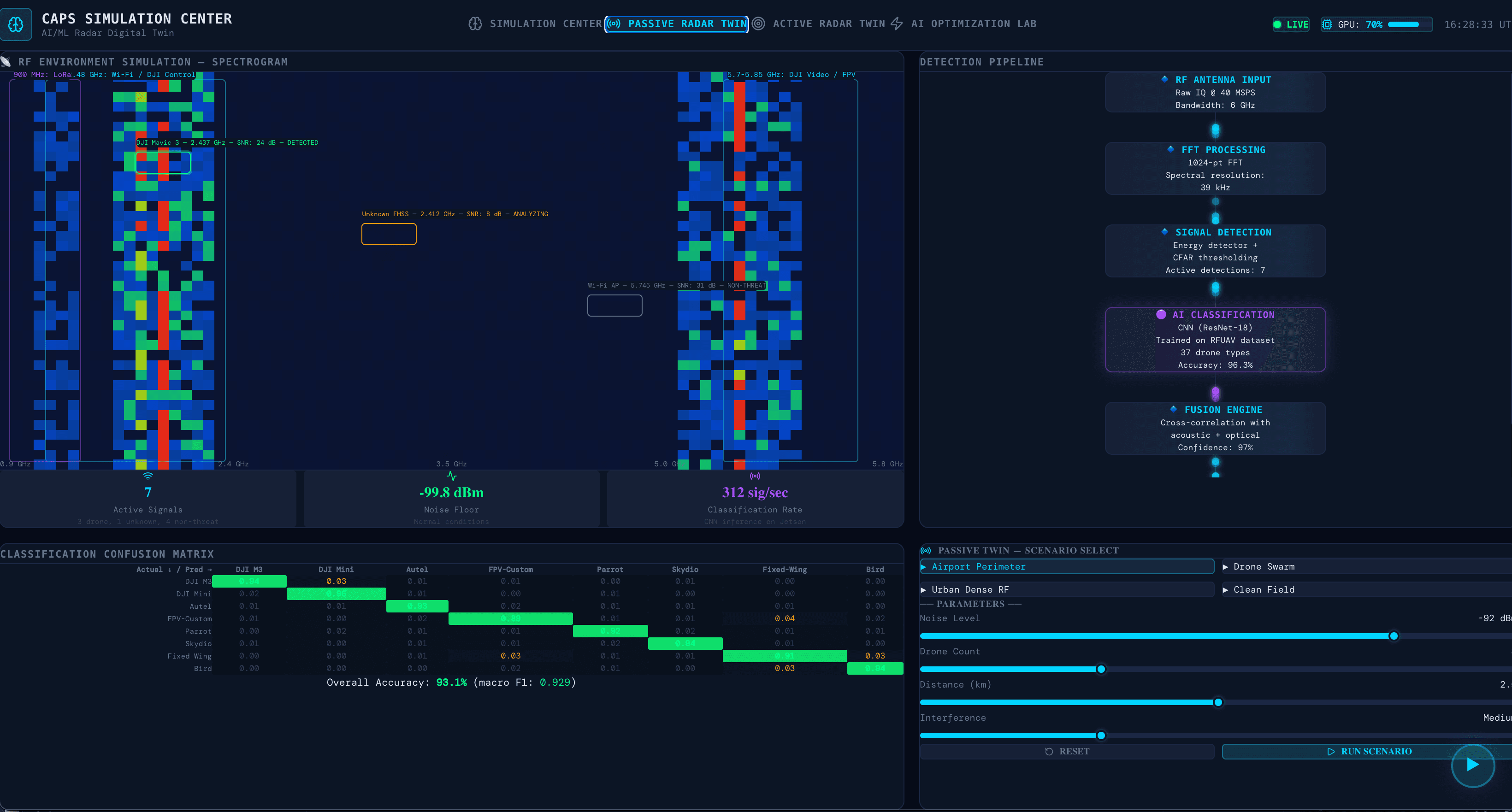 AISAR Digital Twin simulation