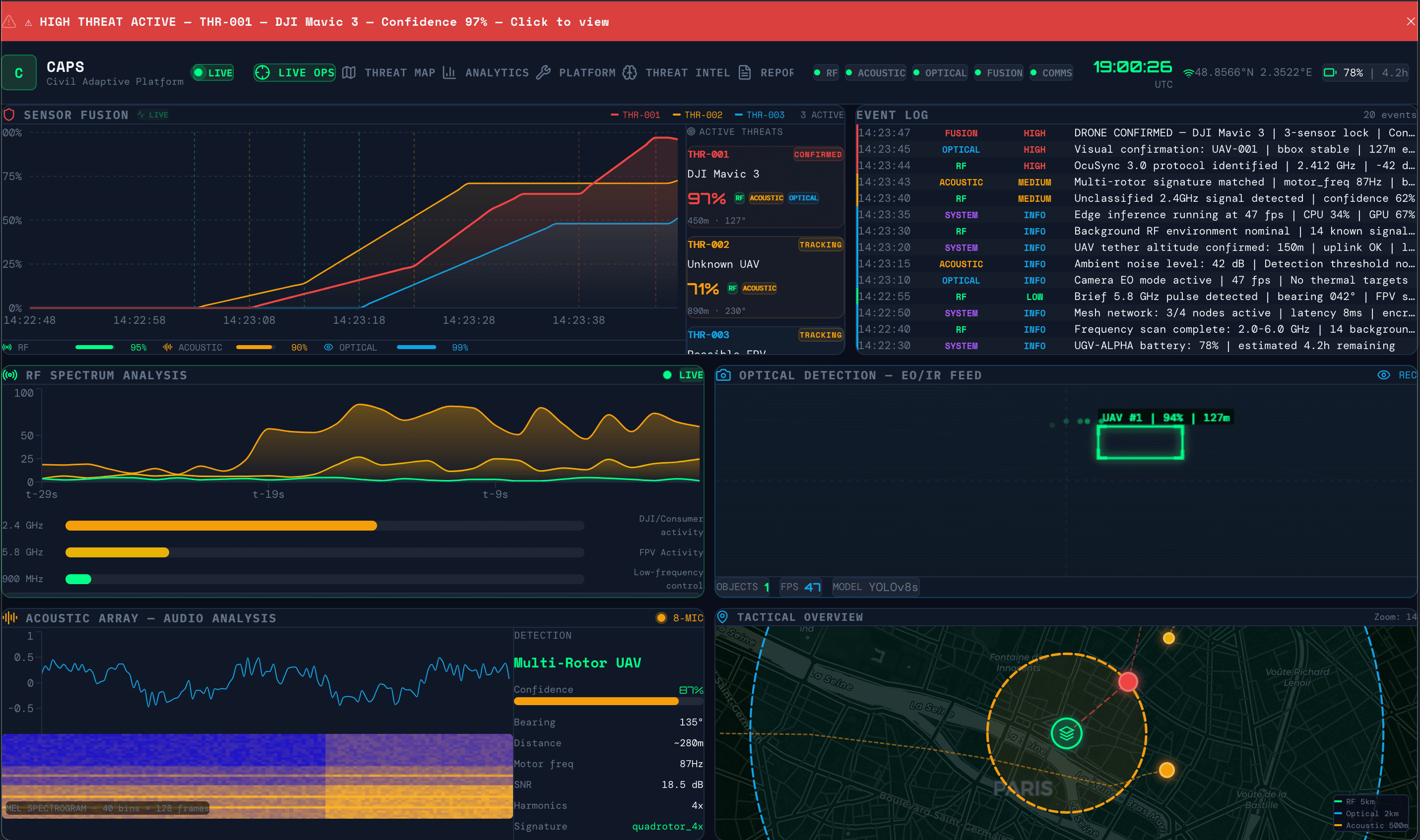 AISAR Fusion Dashboard — live threat map, RF spectrogram, mesh status